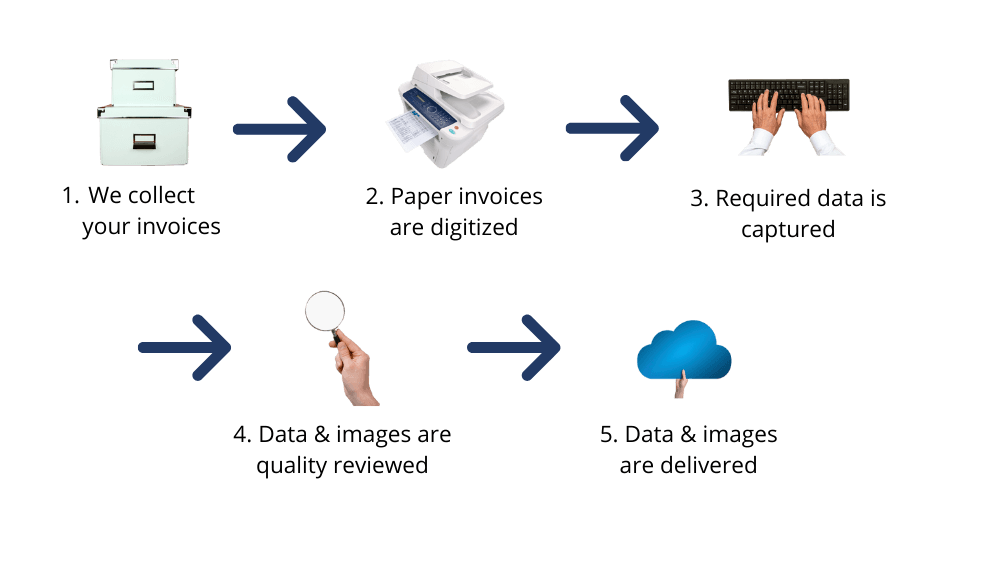 AP process (2) (1)