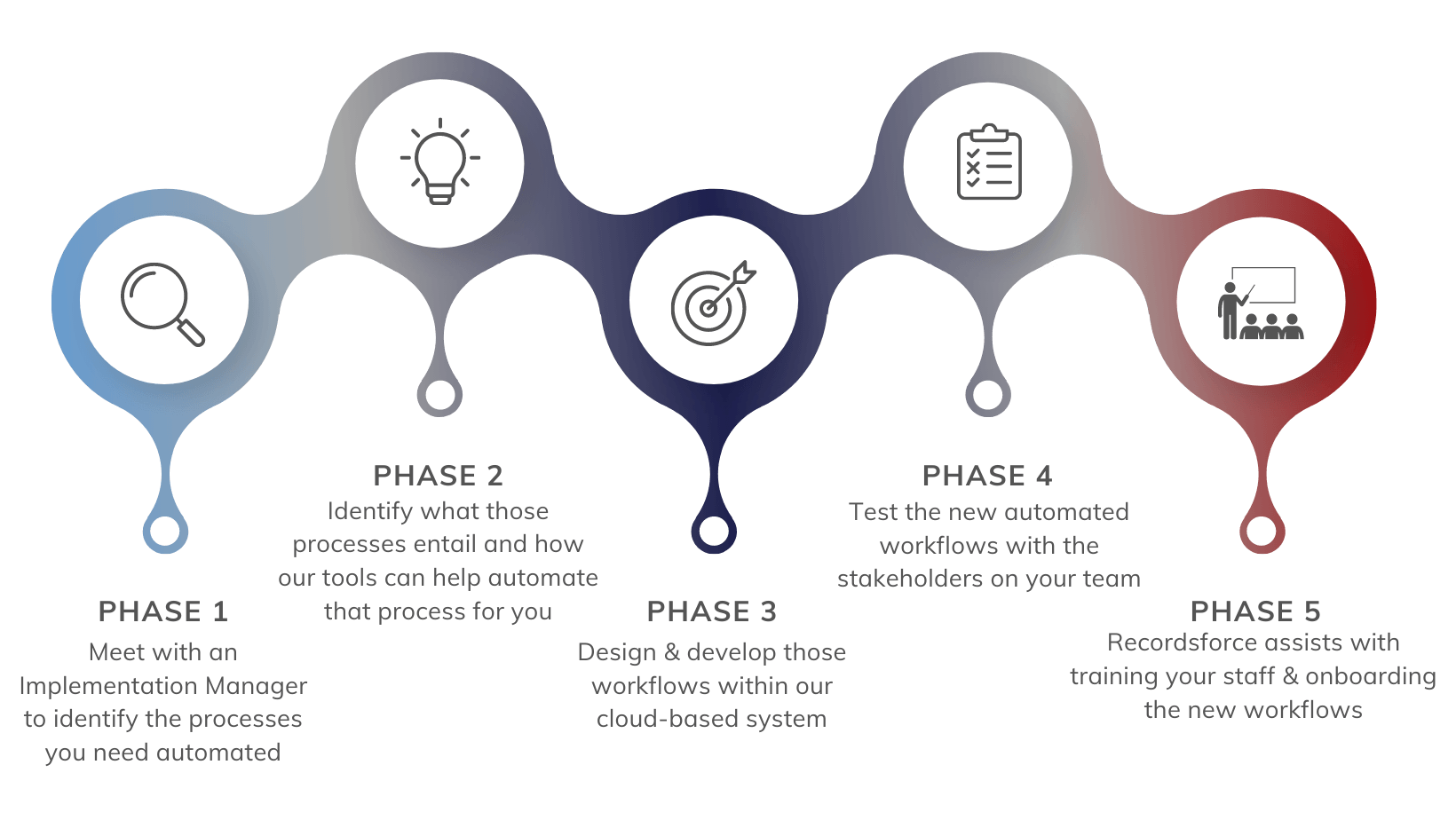 implementation graphic