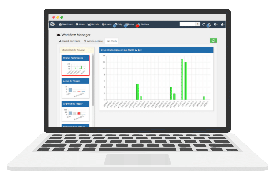 management dashboard in document management system