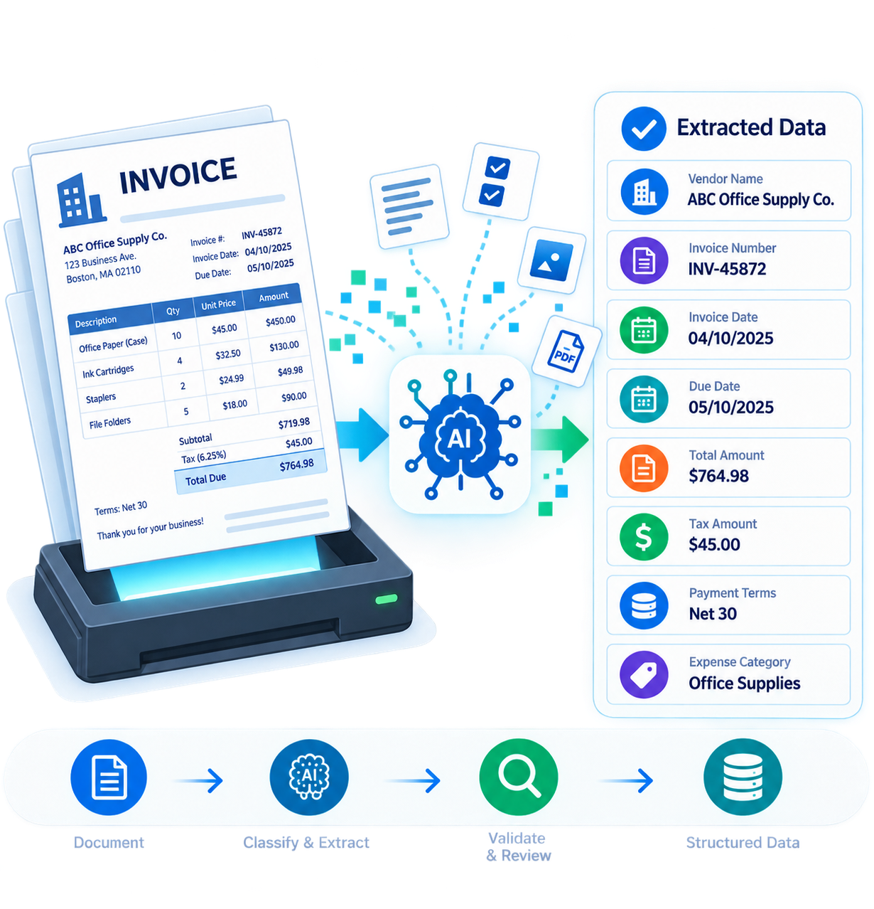 intelligent document processing for invoices