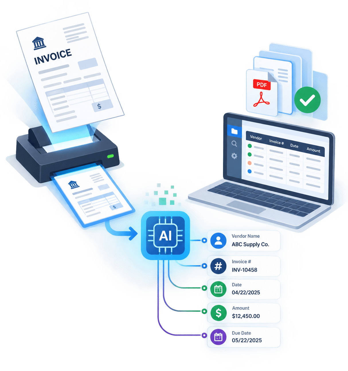 intelligent document processing